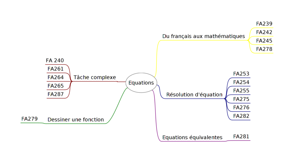 Equation Math Fafe 5. FA Equations - www.mathematiques.tips